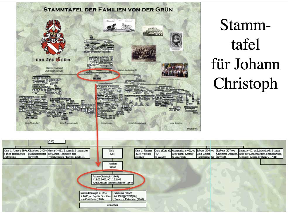 Stammtafel Johann Christoph von der Grün